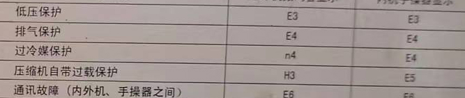 叶县空调电话在哪里找